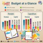 budget