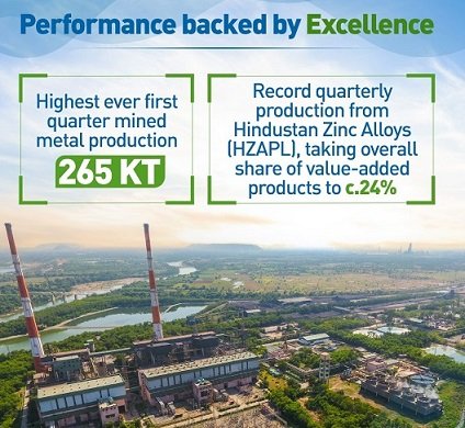 Hindustan Zinc Becomes First Indian Company to Join Global Mining Leaders’ Forum