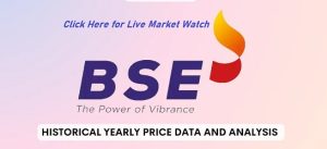 BSE-live market watch