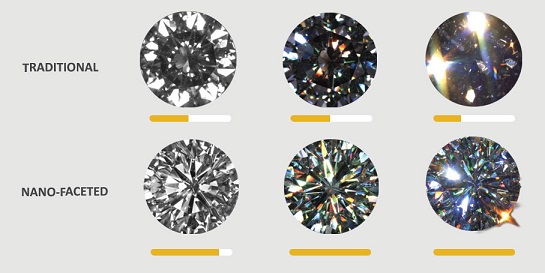 titan_tanishq_lightscope DIAMOND